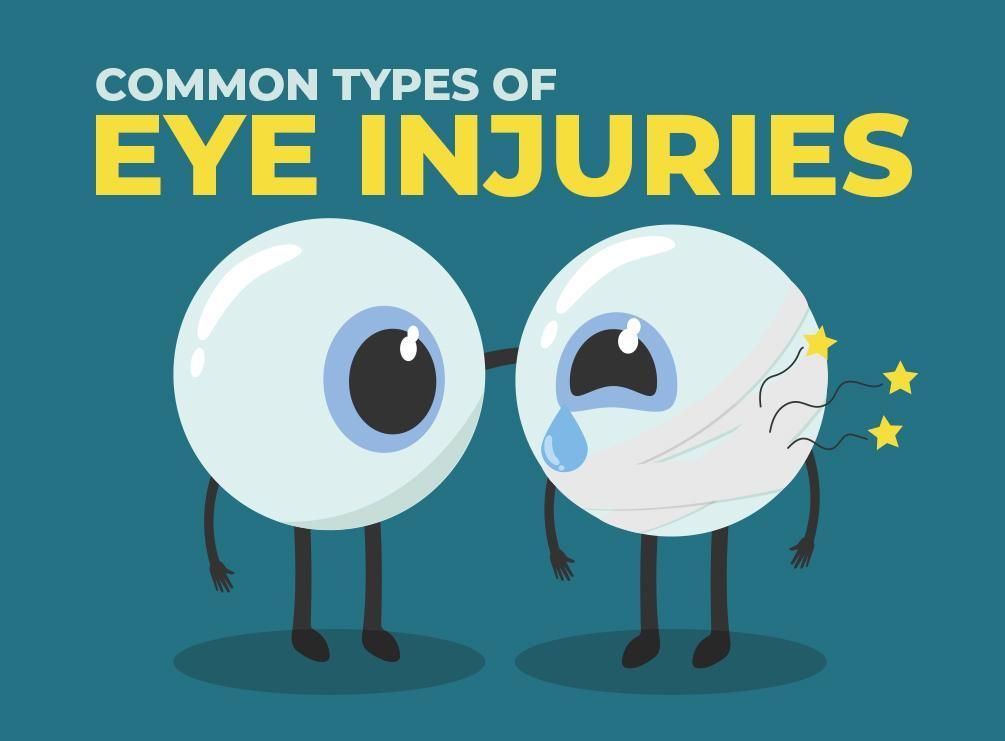 Common Types Of Eye Injuries